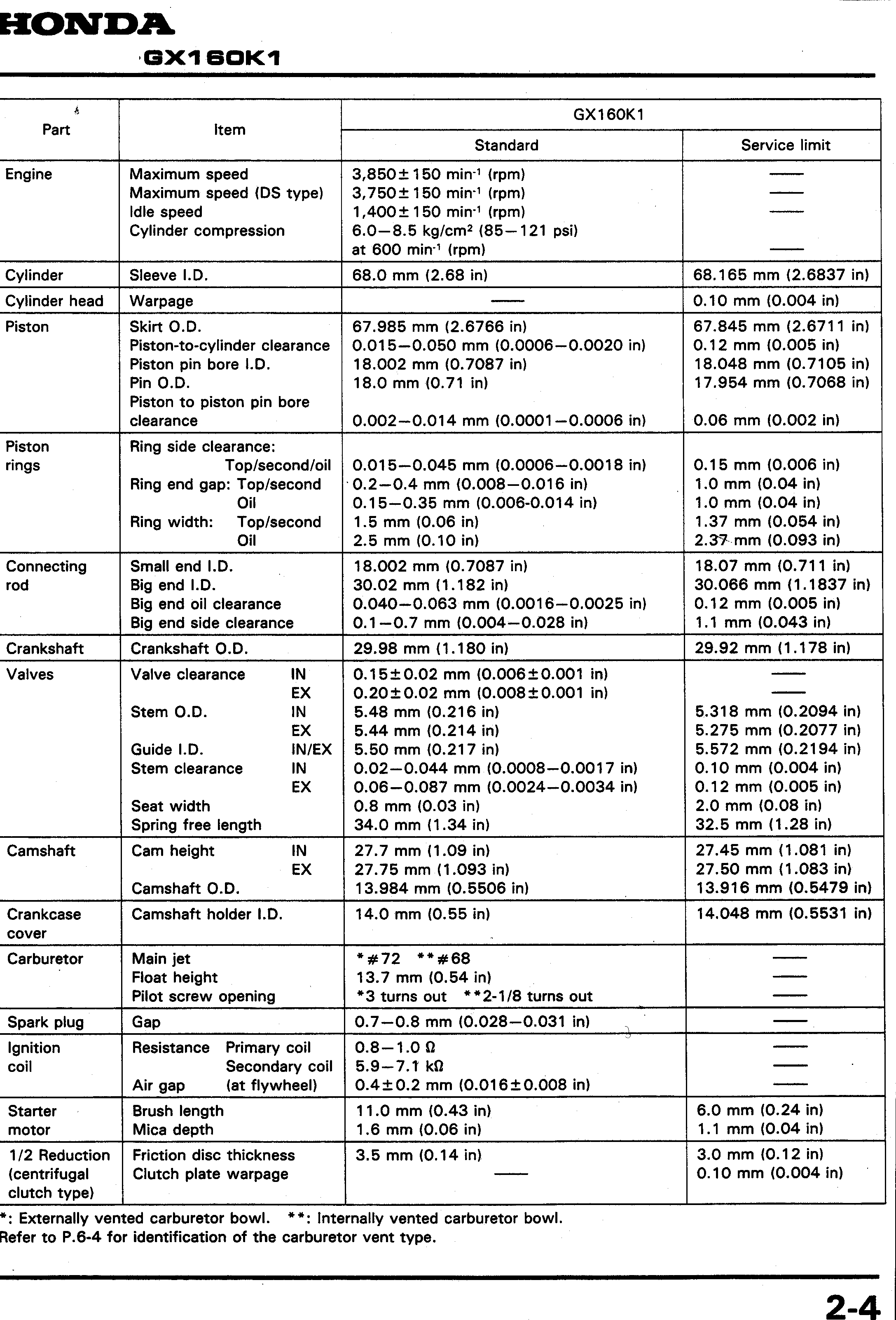 DG2900 GENERATORS GAS Dewalt null B2B