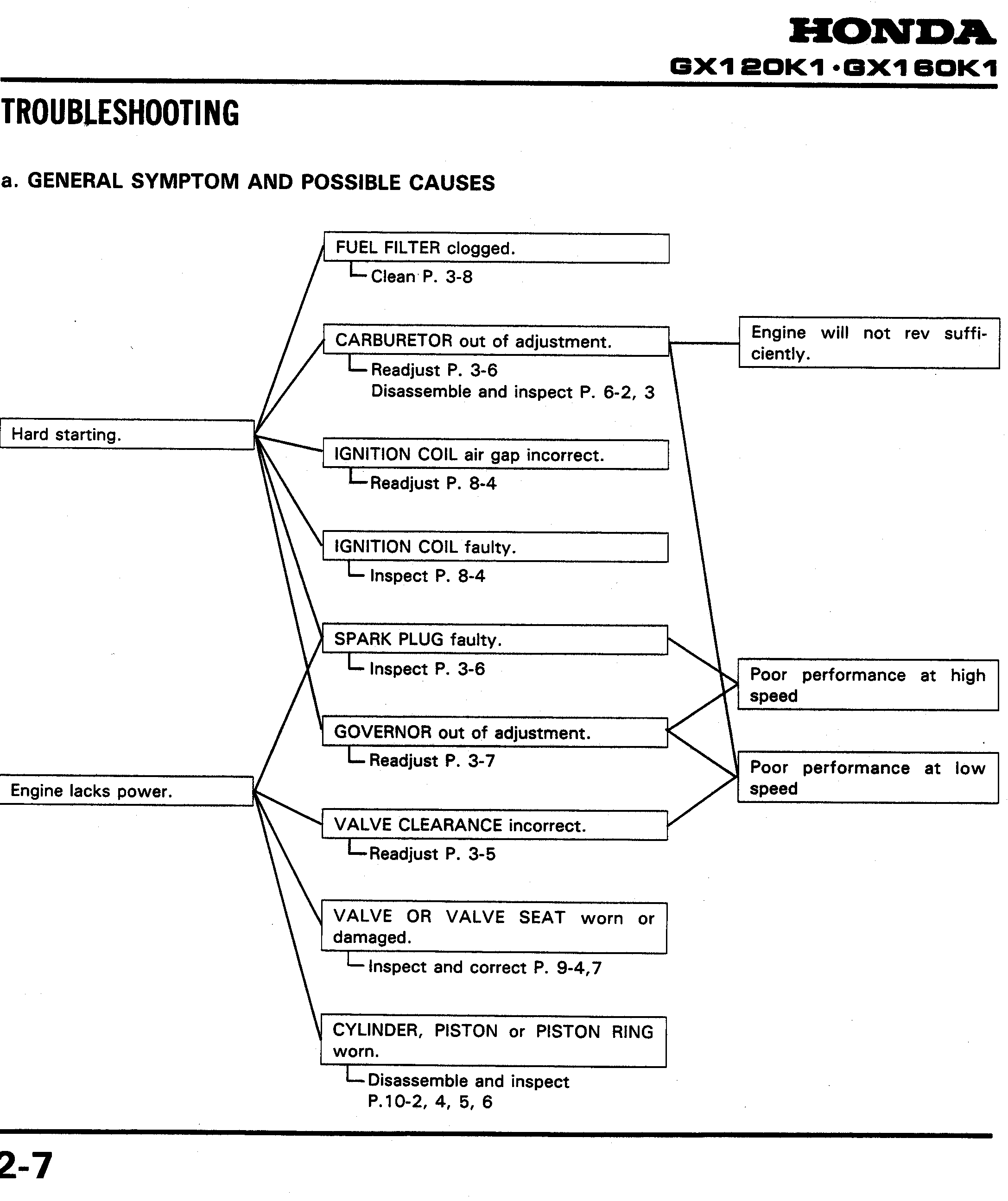 DG2900CA GENERATORS GAS Dewalt null B2B
