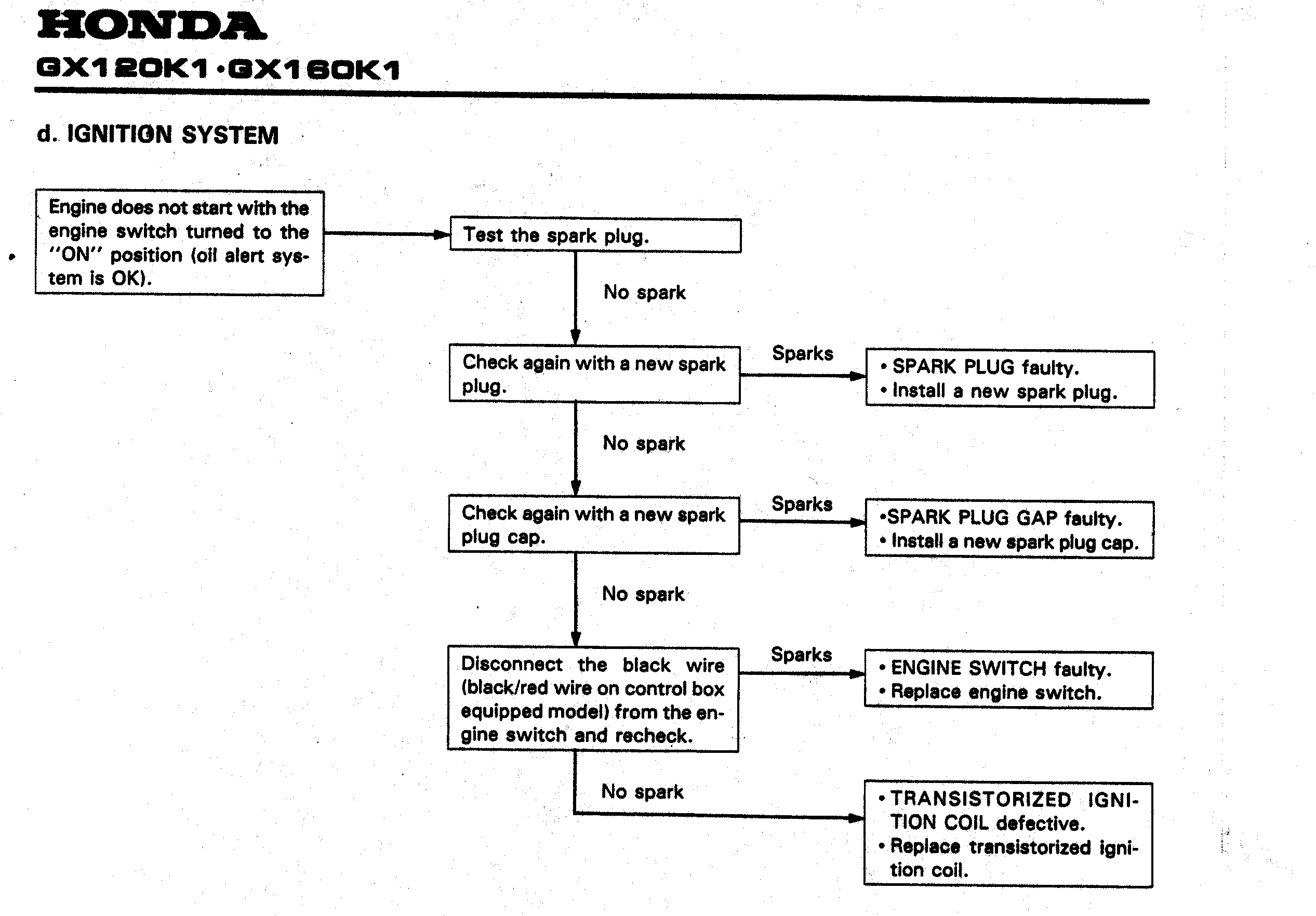 DG2900CA GENERATORS GAS Dewalt null B2B